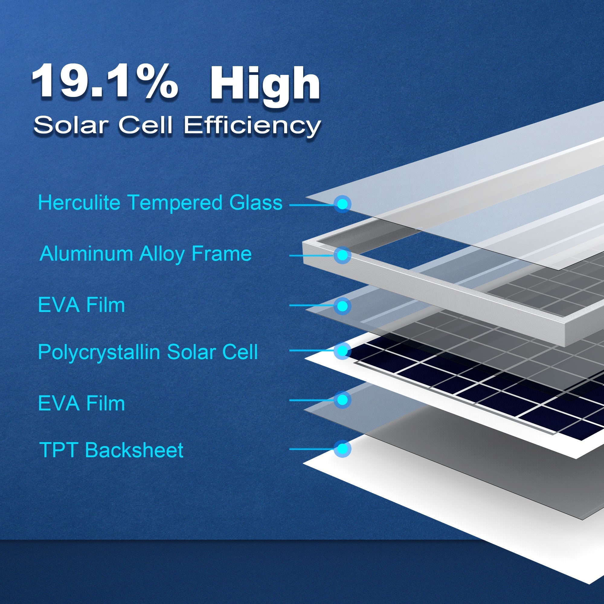 35 Watt 12 Volt Polycrystalline Solar Panel