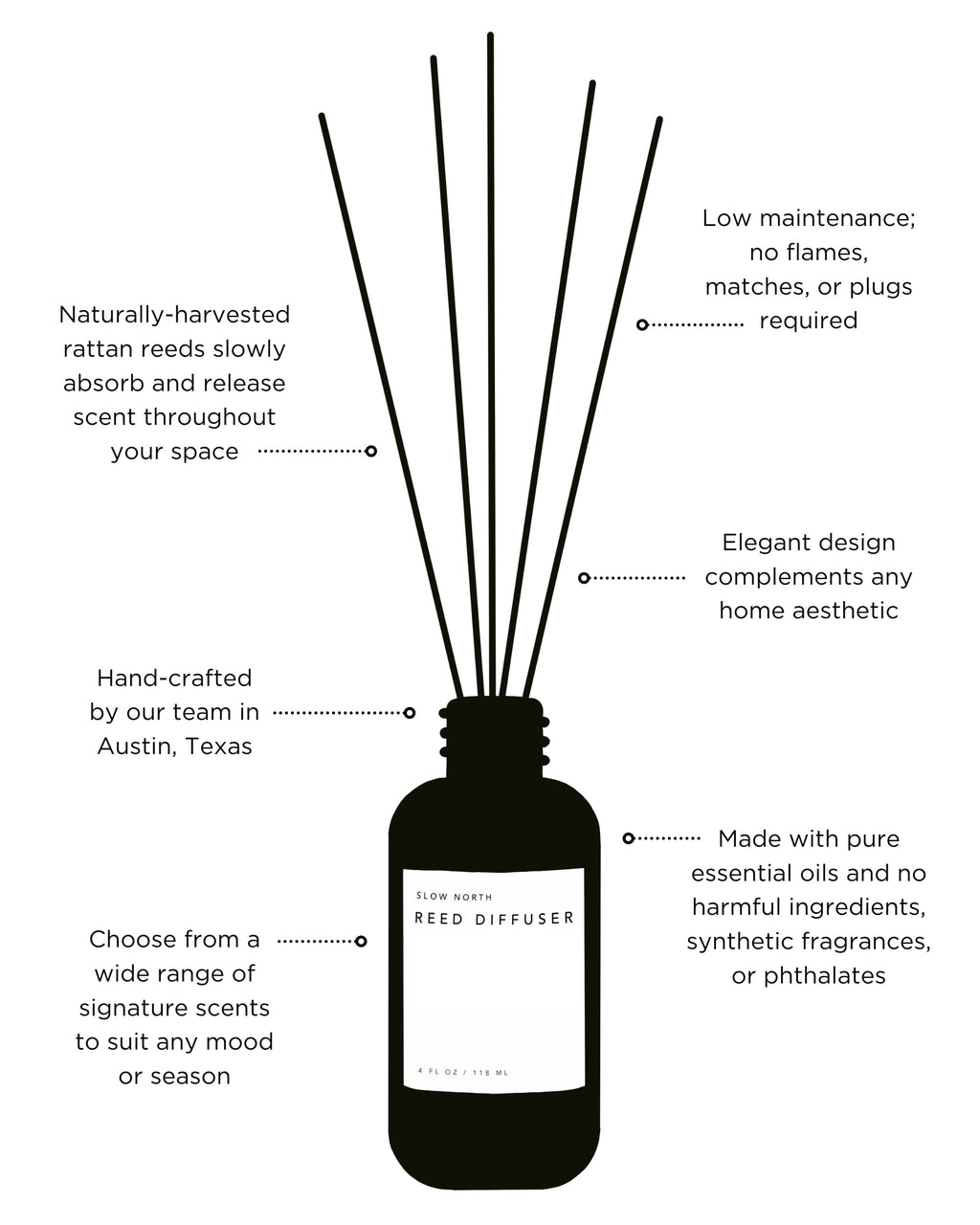 Of The Sea Reed Diffuser