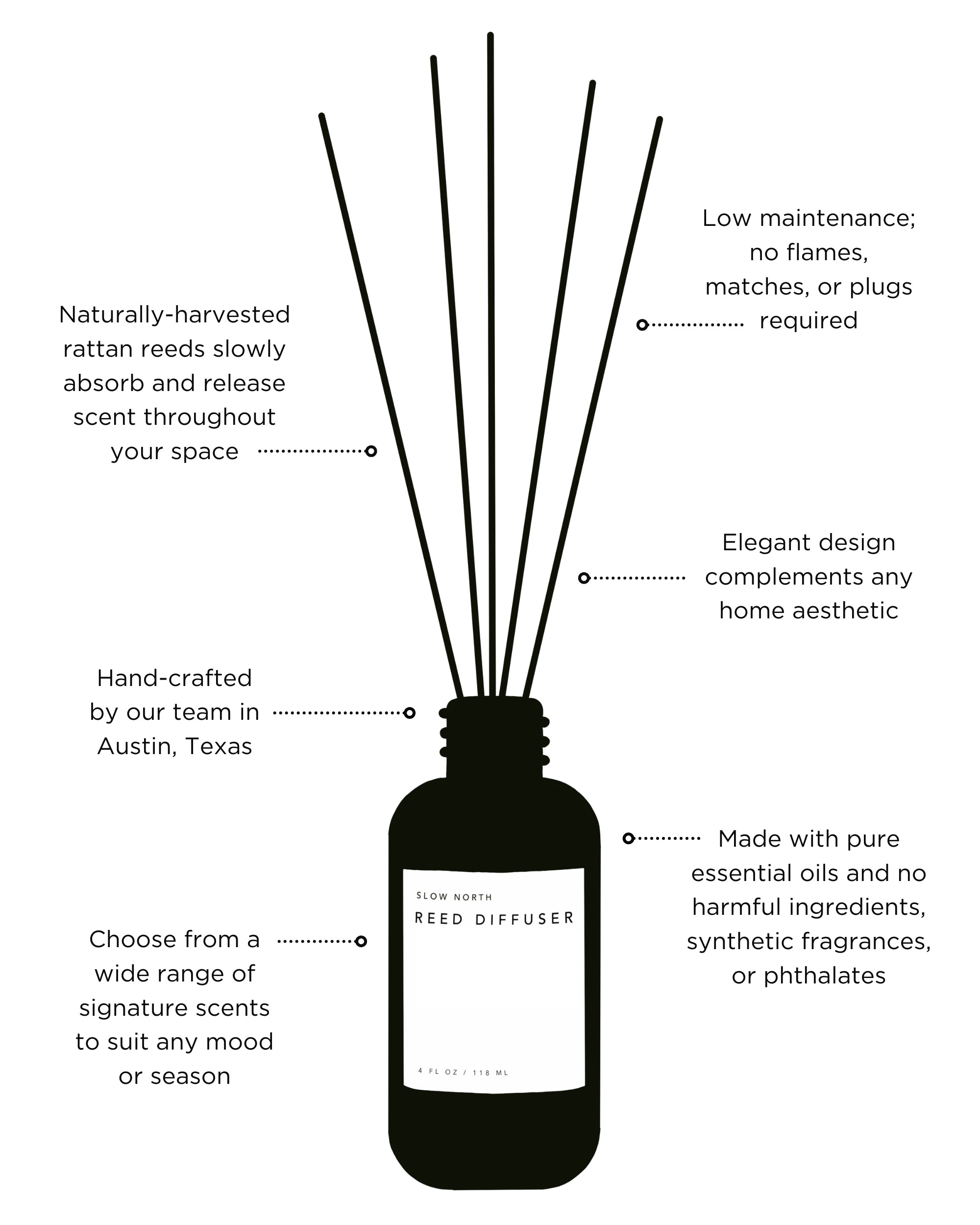 Of The Sea Reed Diffuser