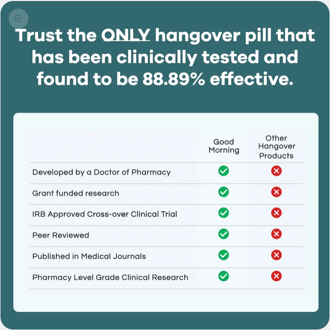 Hangover Relief Pills