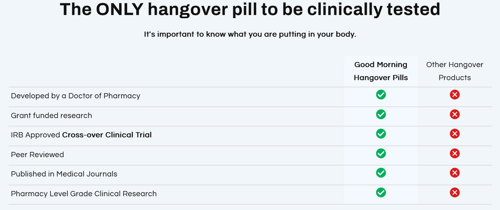 Hangover Relief Pills