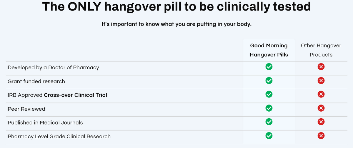 Hangover Relief Pills