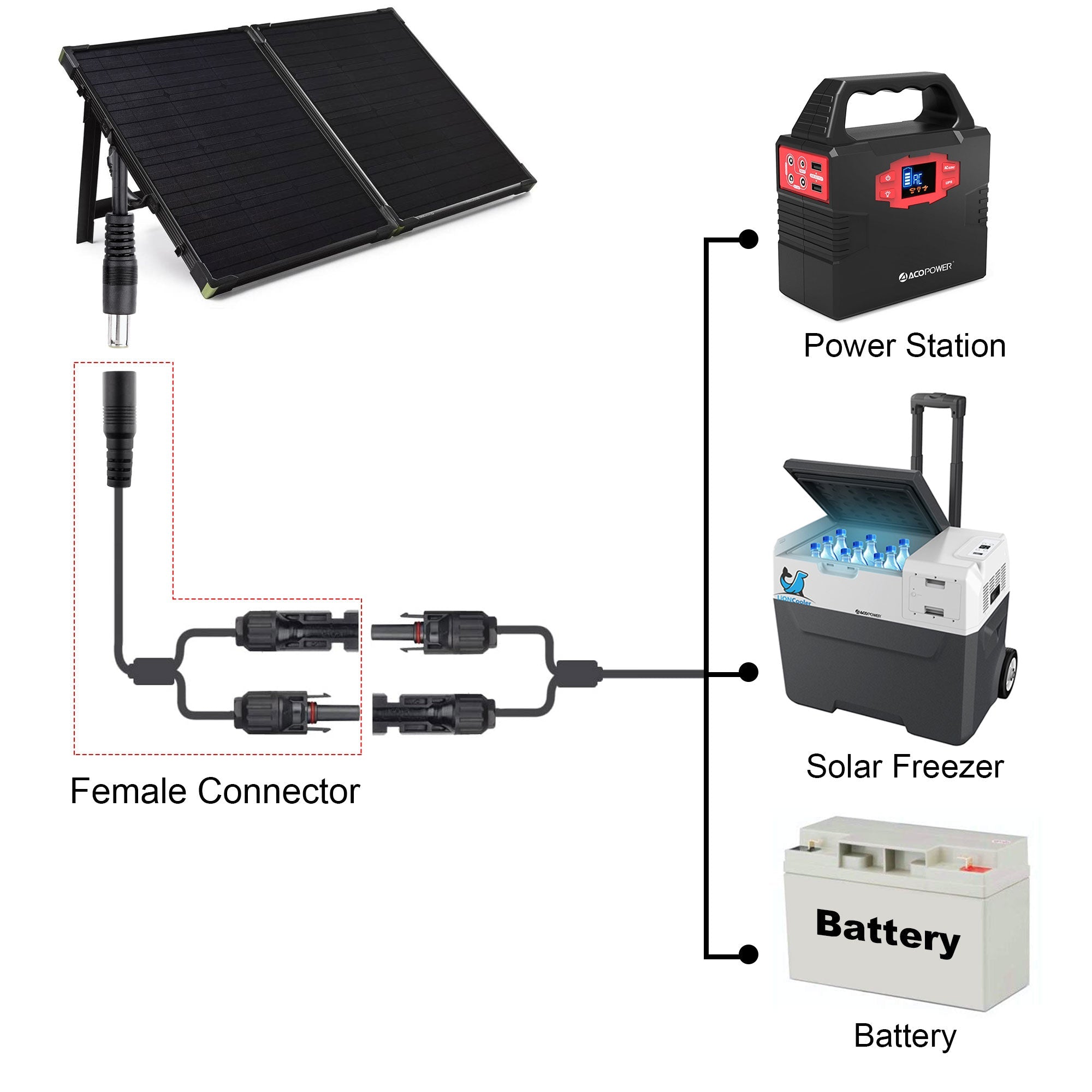 DC 8mm Female to Solar Connector Adapter Cable