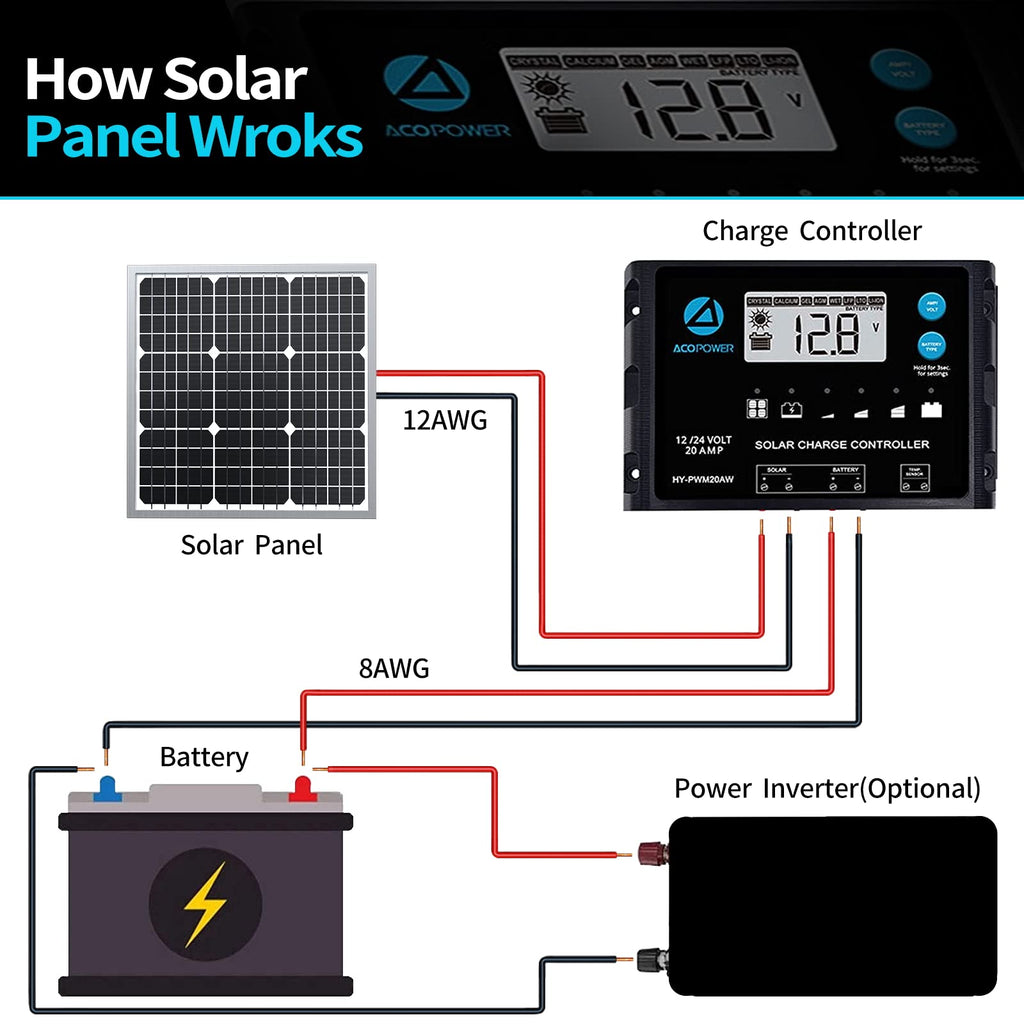 50 Watt 12 Volt Monocrystalline Solar Panel