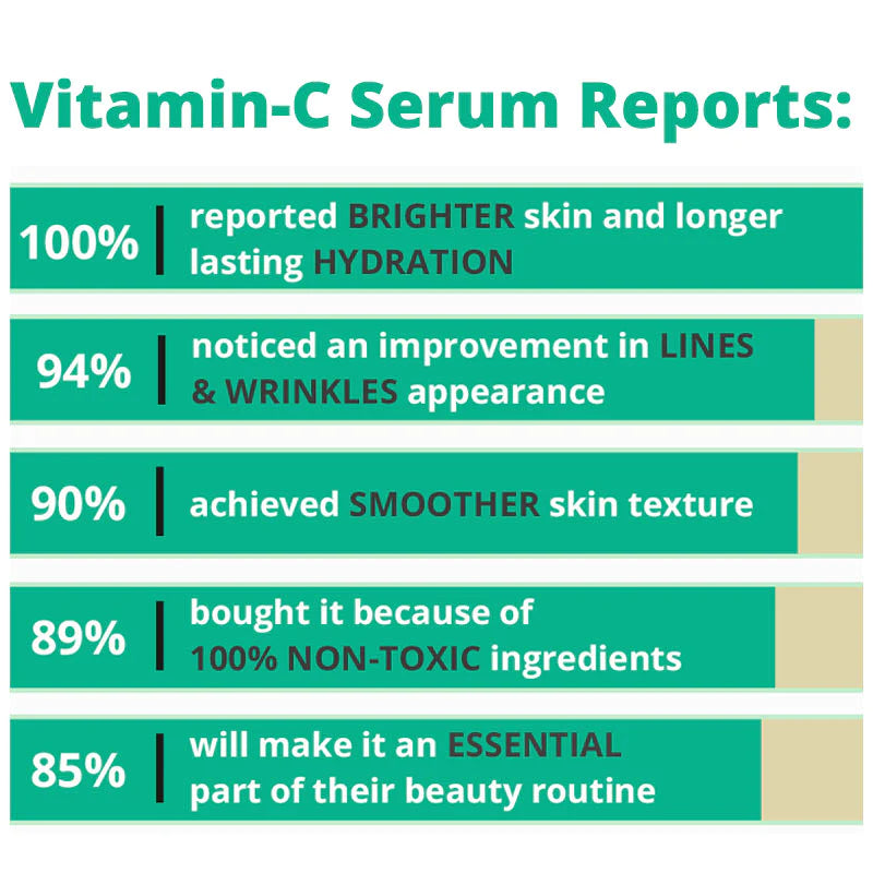 Bright Day Vitamin-C Serum