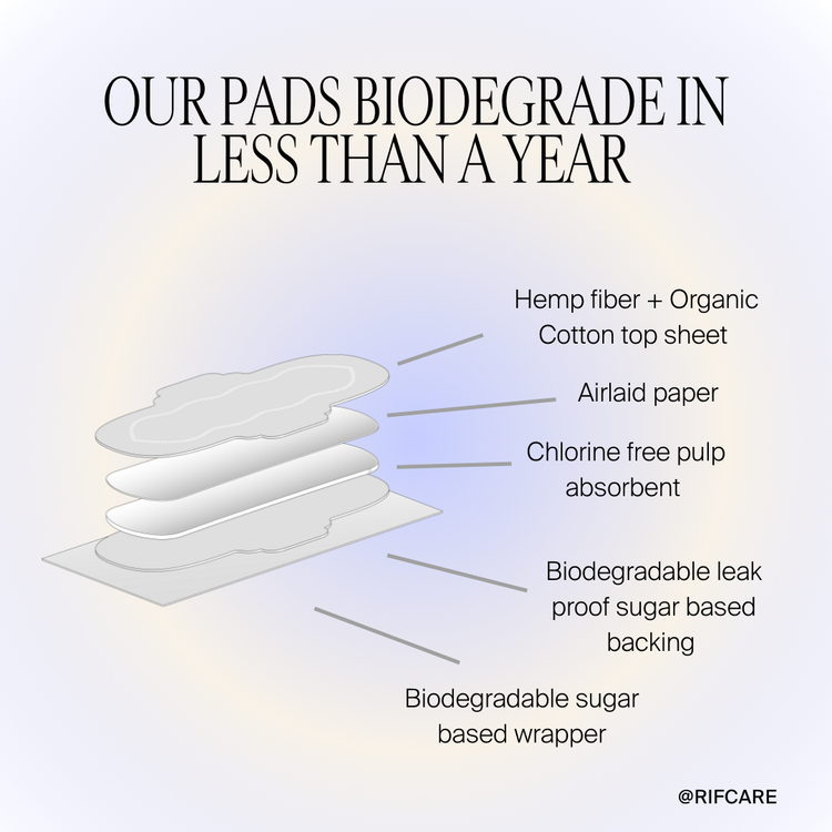 Organic Cotton and Hemp Fiber Women Pads with Wings (3-Pack | 36 total)